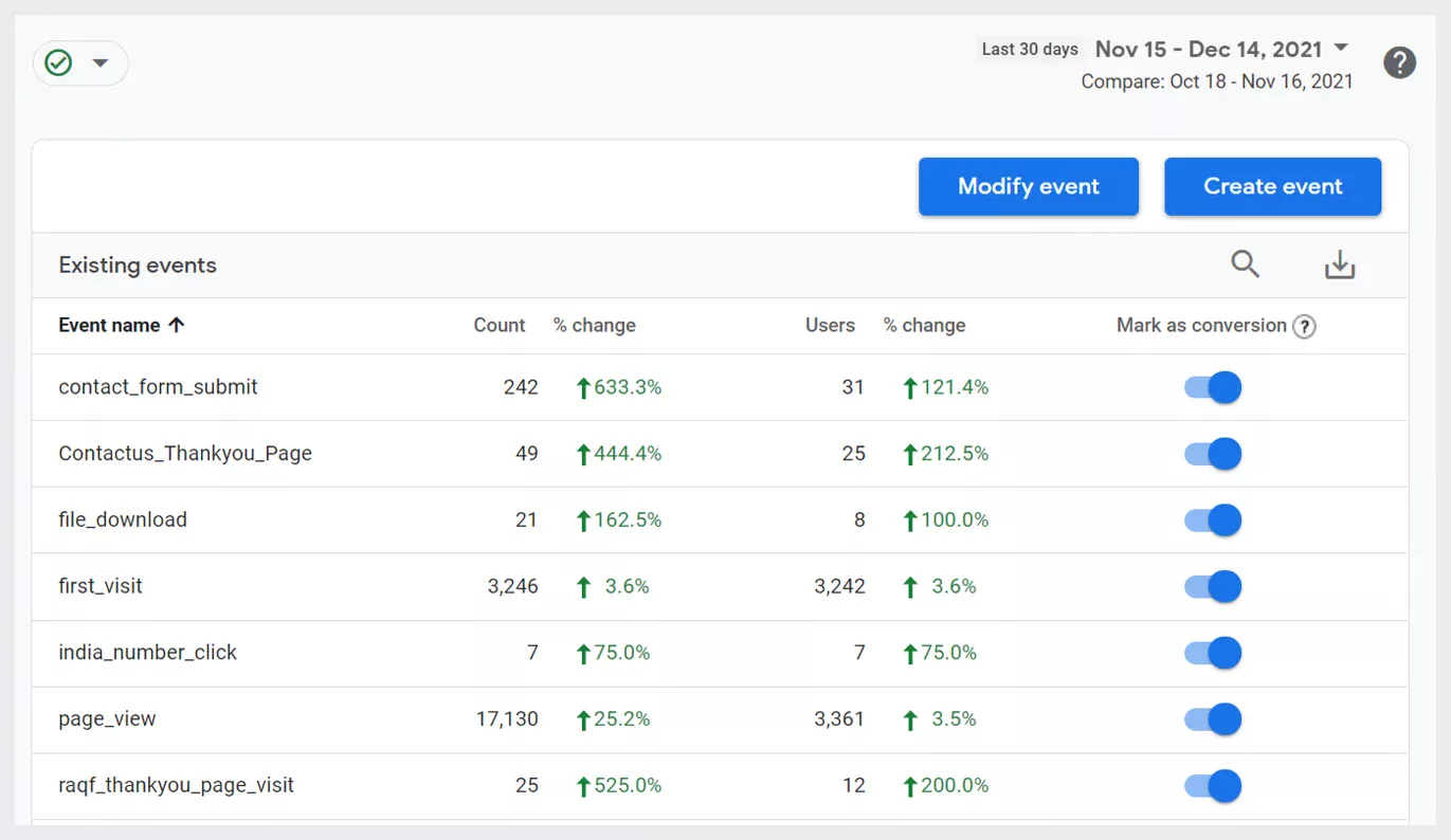 Conversion Tracking
